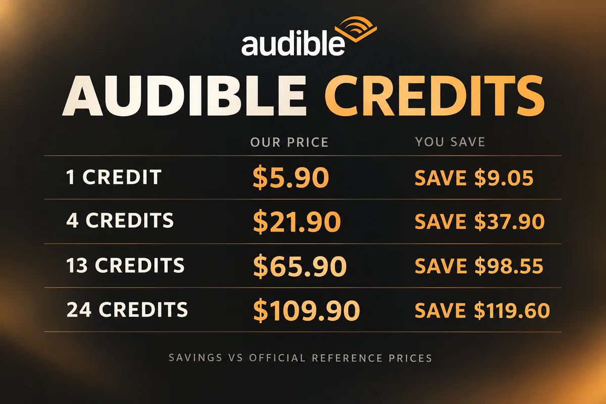 Audible credit bundle prices and savings for 1, 4, 13, and 24 credits