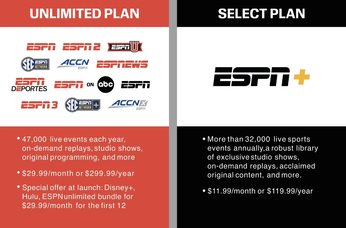 Thumbnail of Comparison chart showing cheap espn plus price vs official espn plus cost